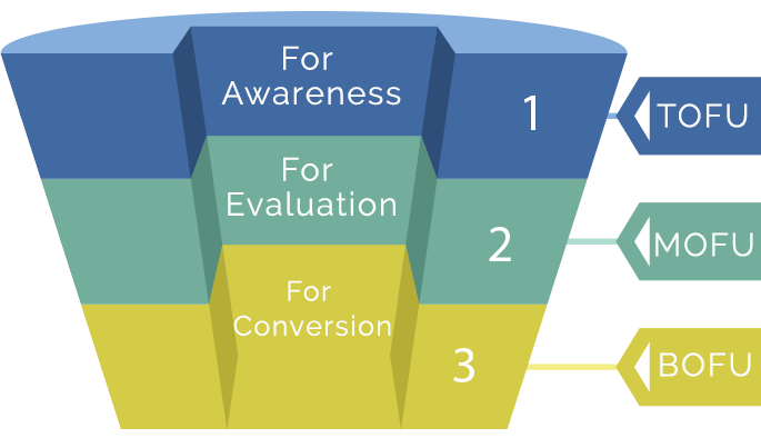 sales-funnel-stages