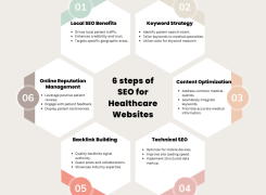 Unlocking Success: Local SEO Strategies for Medical Practices in Pune