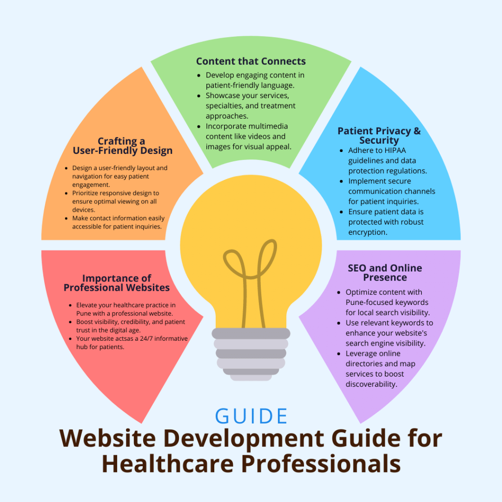 website-development-for-healthcare-professionals