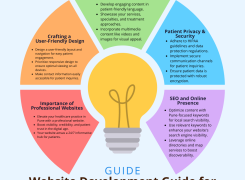 Website Development for Healthcare Professionals: A Comprehensive Guide for Pune Practitioners