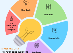 How to Create a Website Blueprint: A Step-By-Step Guide to Nailing Your Business Goals 🎯